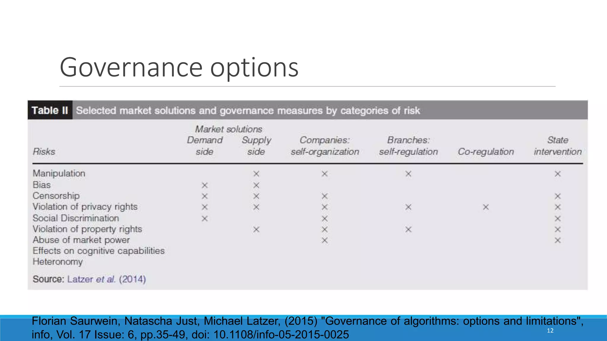 Slide 12