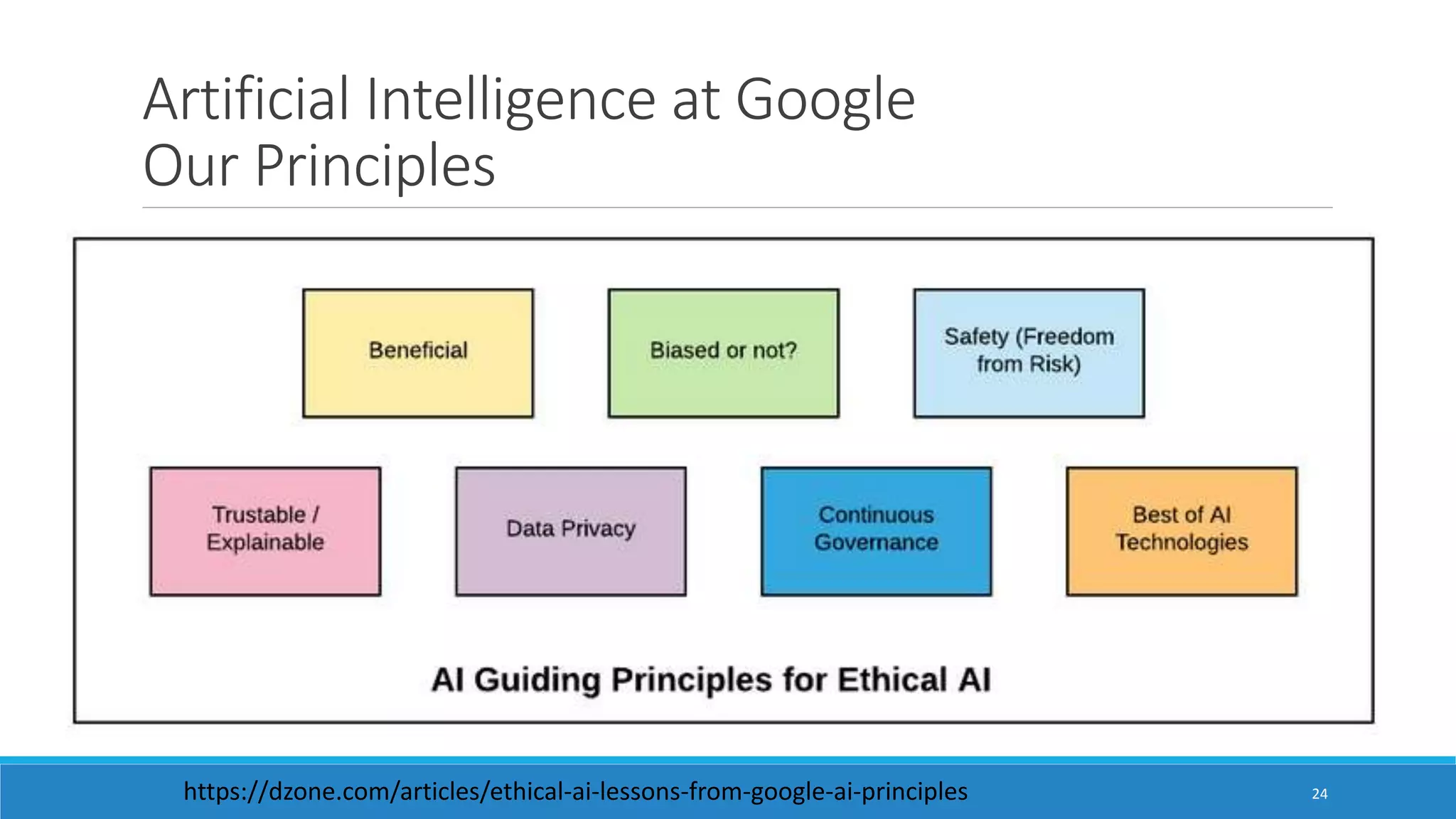 Slide 24