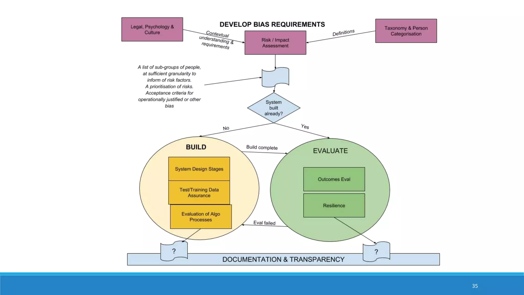 Slide 35