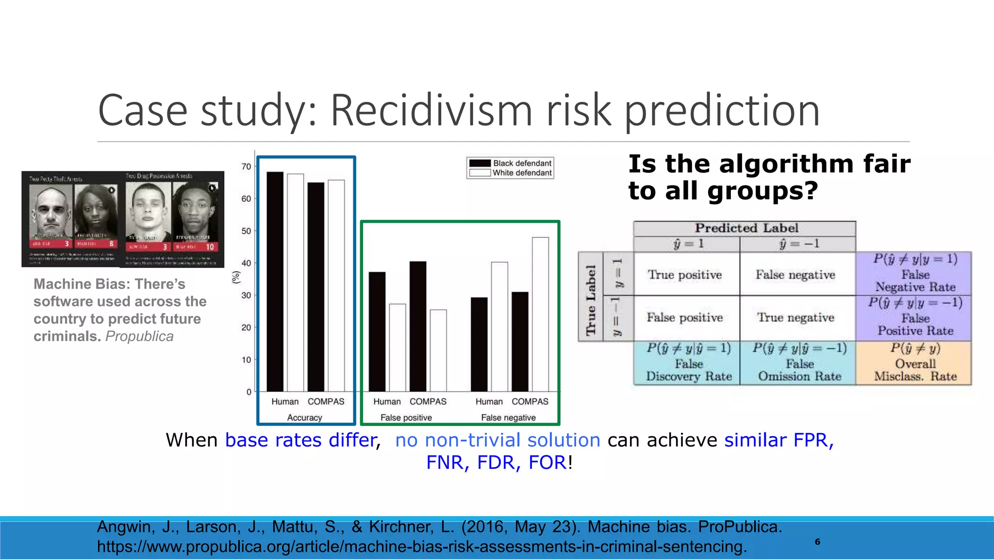 Slide 6